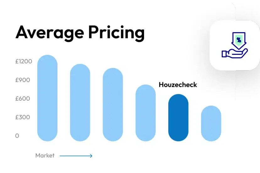 Competitive Pricing